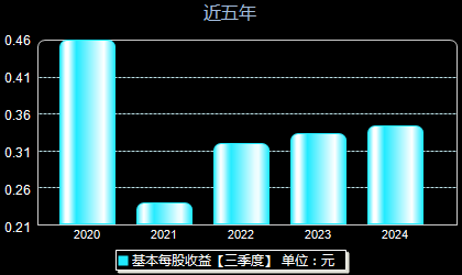 污和积 第23页