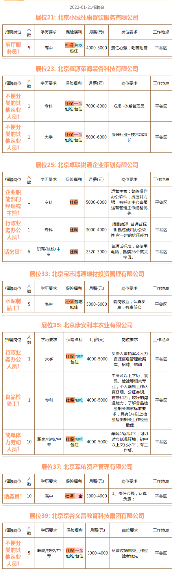 北京平谷最新招聘动态与职业机会展望